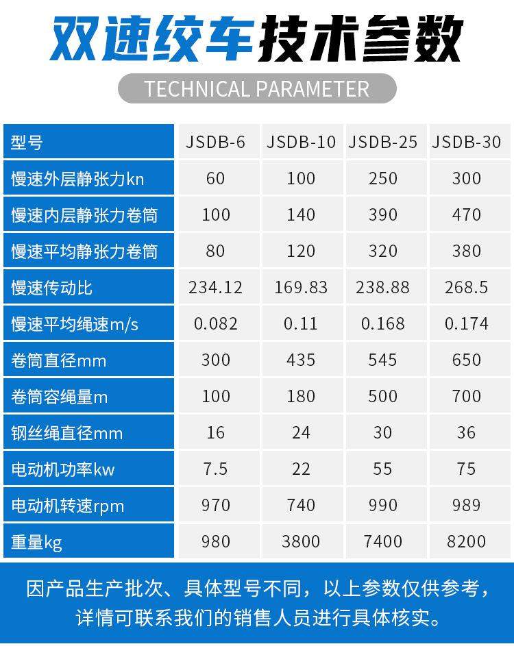 双速绞车详情页_03.jpg