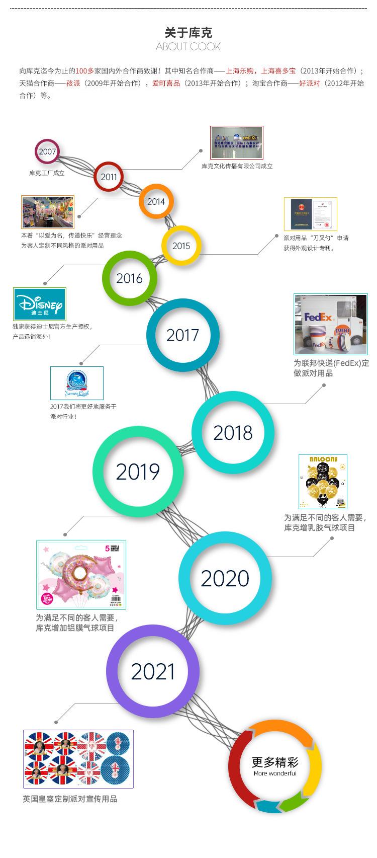公司发展历程