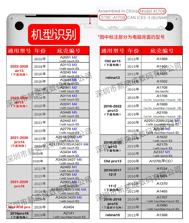 壳子型号表01
