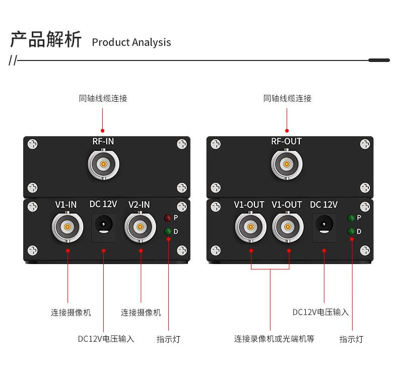 同轴高清复用器