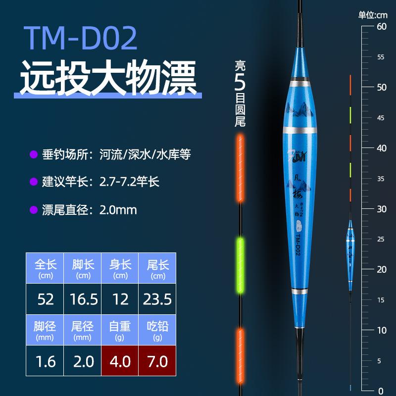 数据    TM-D 02