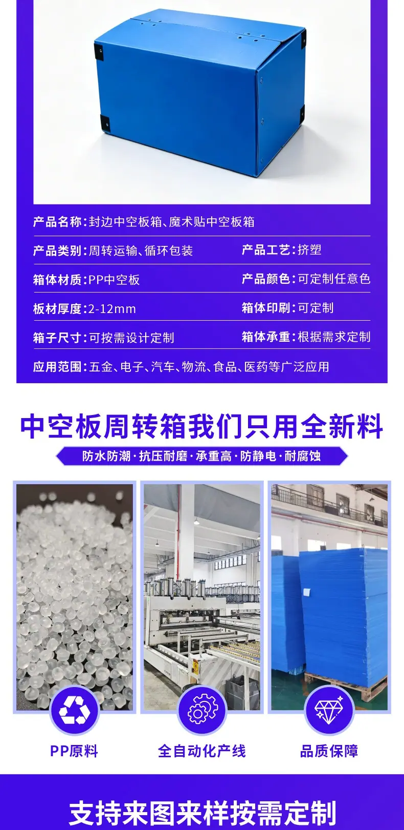 封边魔术贴中空板箱详情页_07