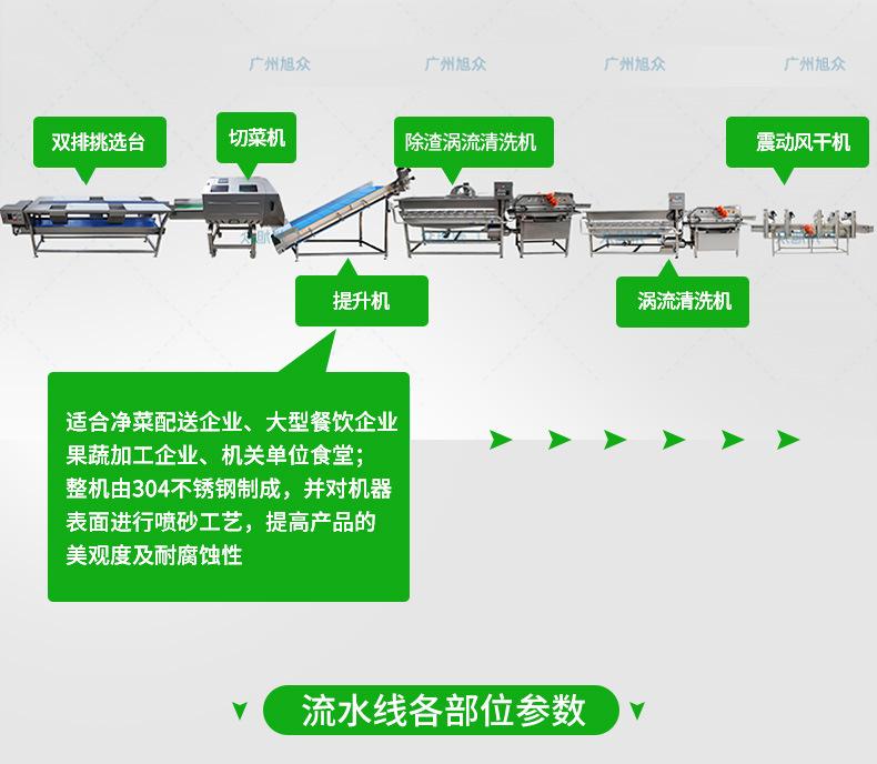 果蔬清洗线详情790_03.jpg