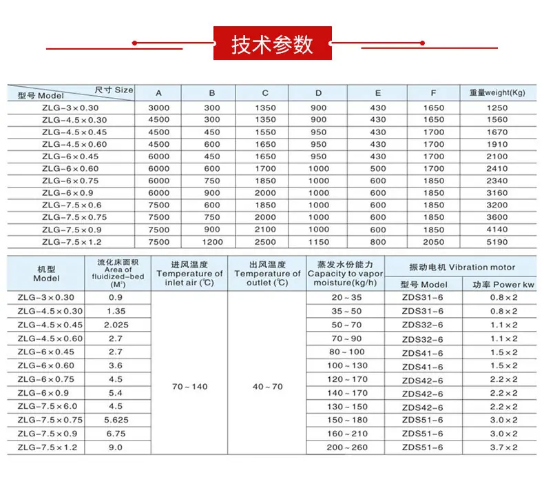 荣臻详情(震动流化床）_05