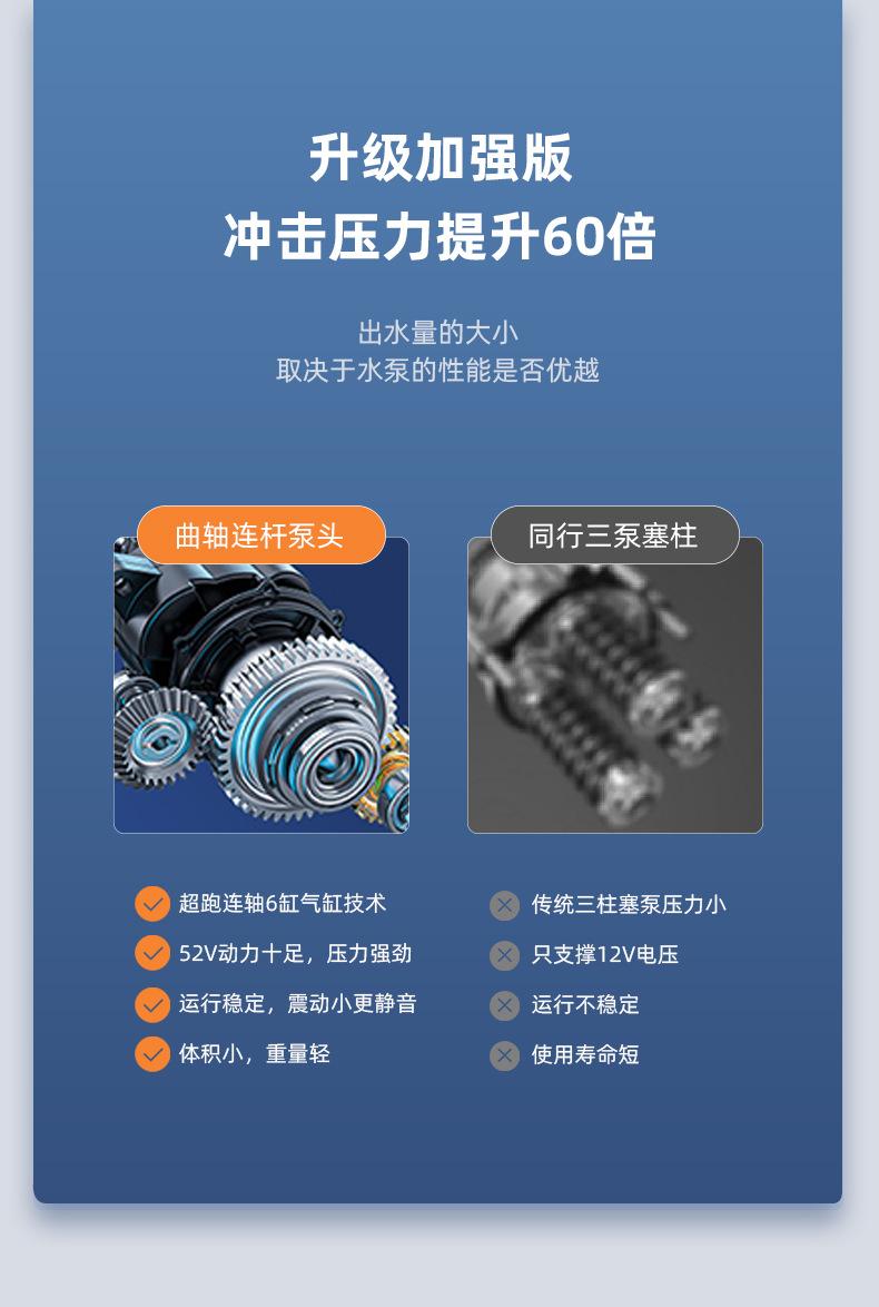 易卓洗车枪精修_19 (7).jpg