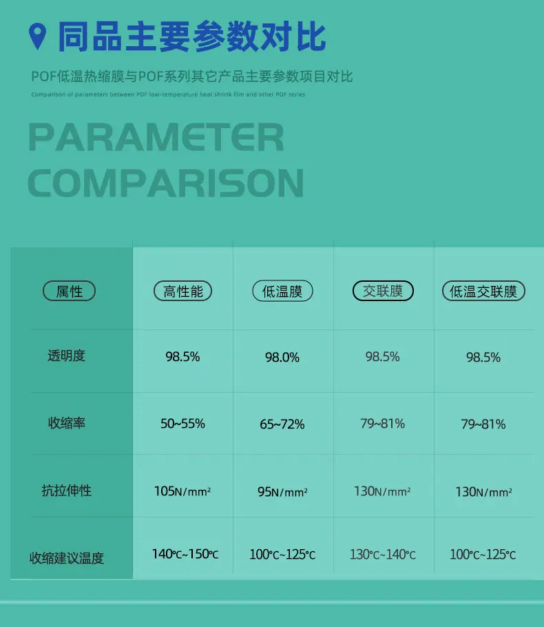 POF热缩膜详情_05