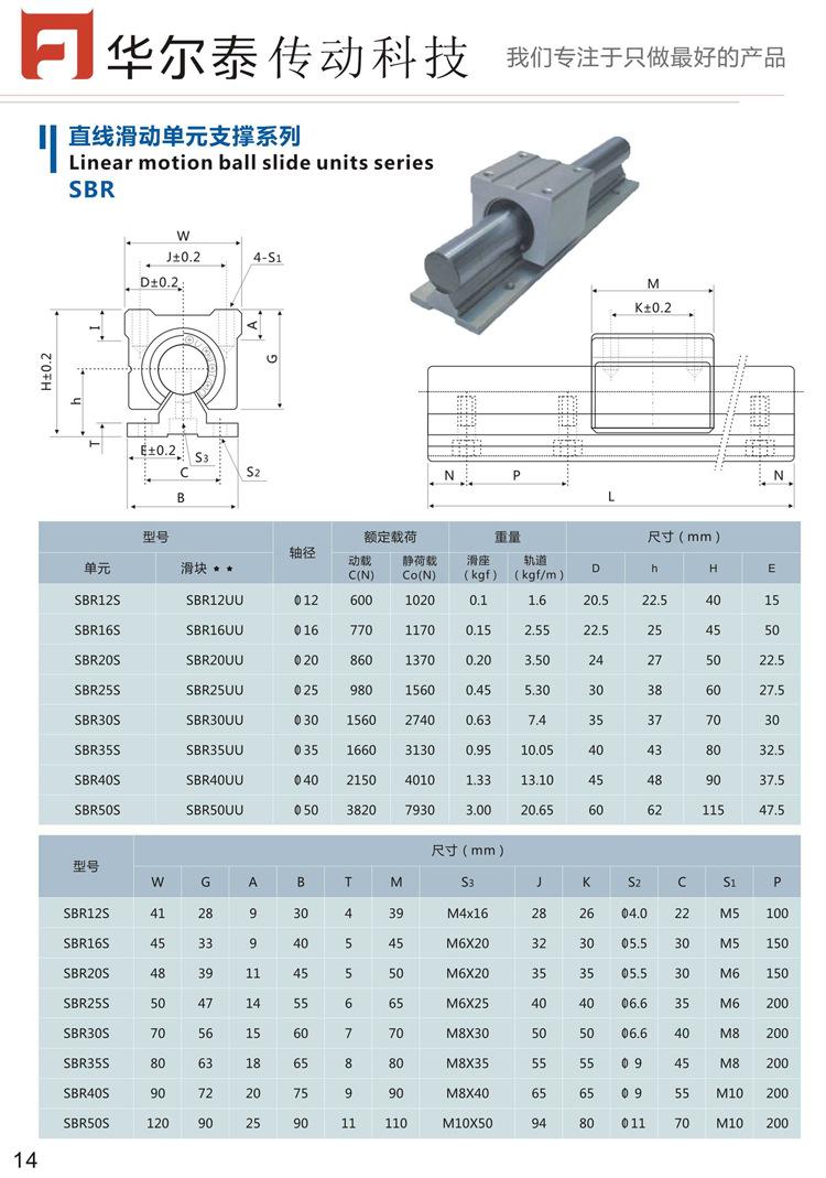 14--SBR圆柱直线导轨