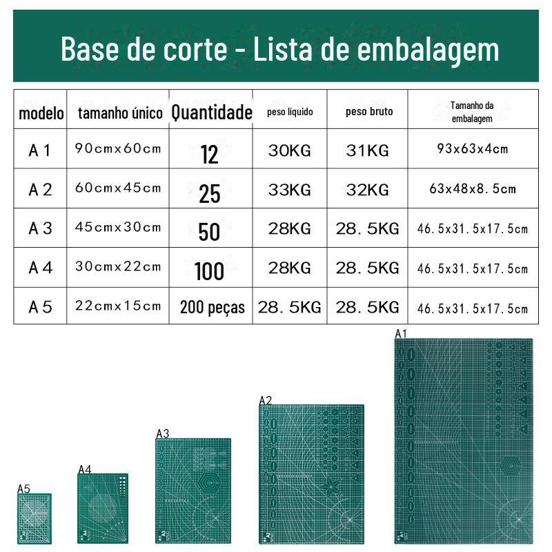 切割垫板-装箱明细(新)