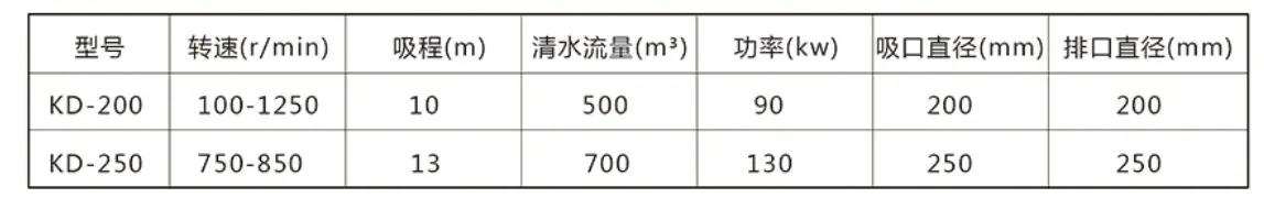 水陆两栖挖掘机参数