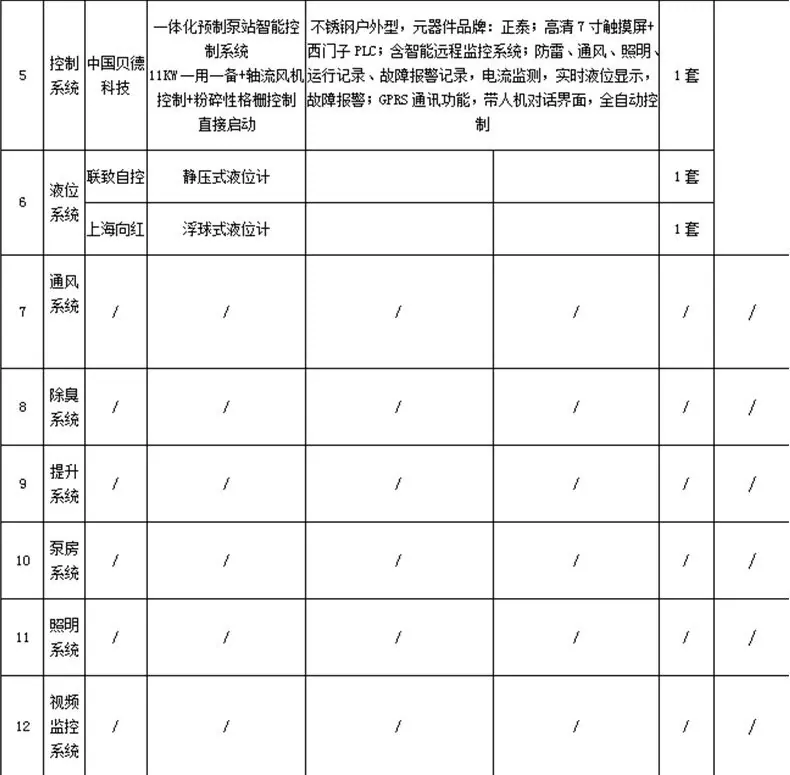 一体化泵站33