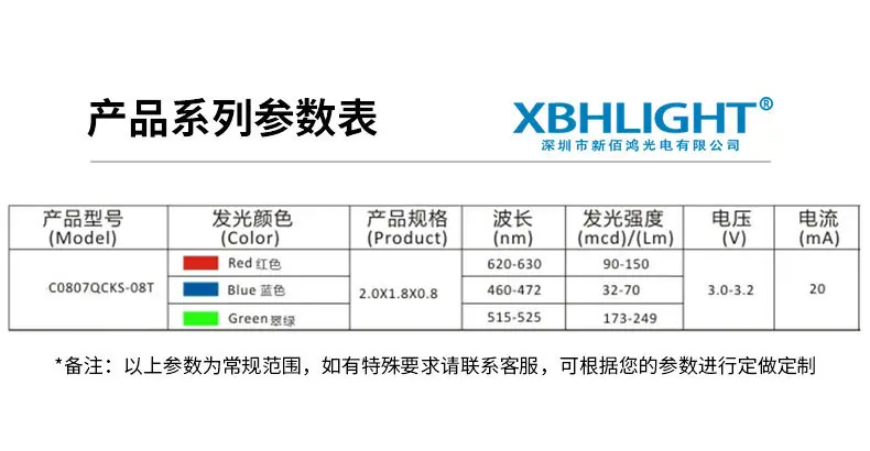 0805（0807）七彩带IC-详情_04.jpg