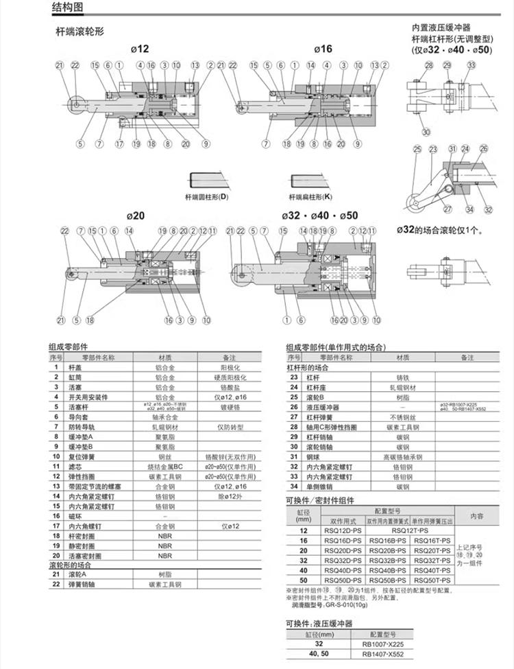 RSDQB阻挡气缸_07
