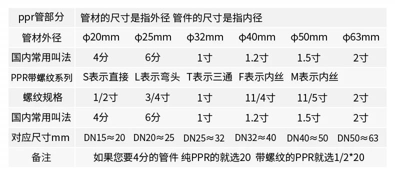 规格3