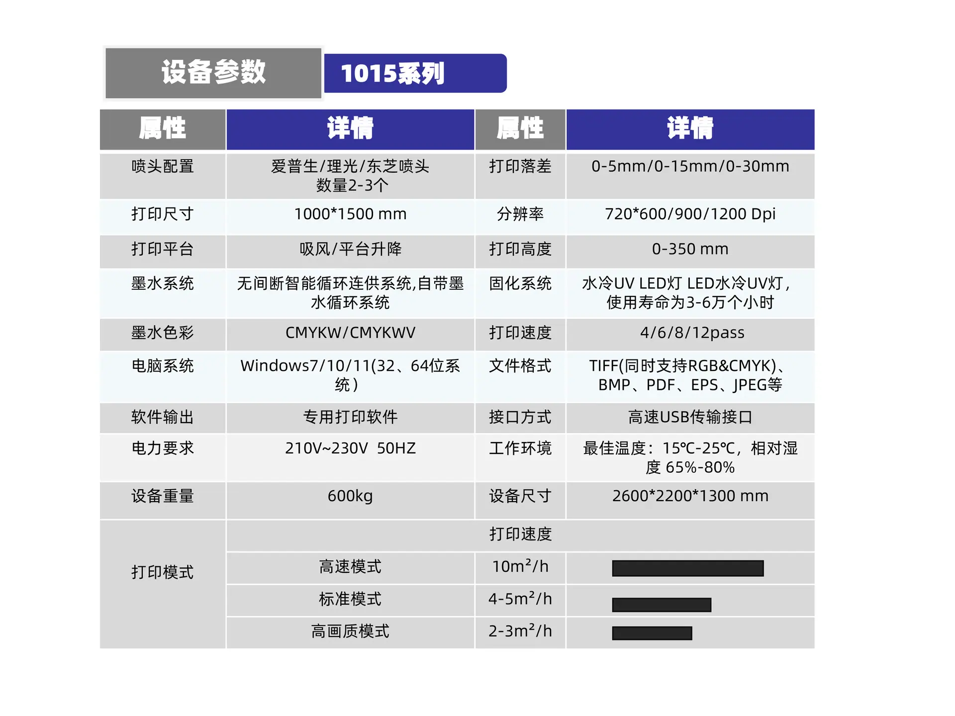 1015参数.jpg