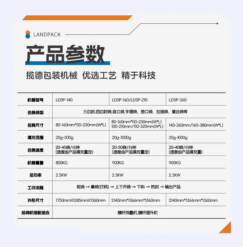 LDSP-210水平给袋包装线（水平给袋包装机+成品输送皮带