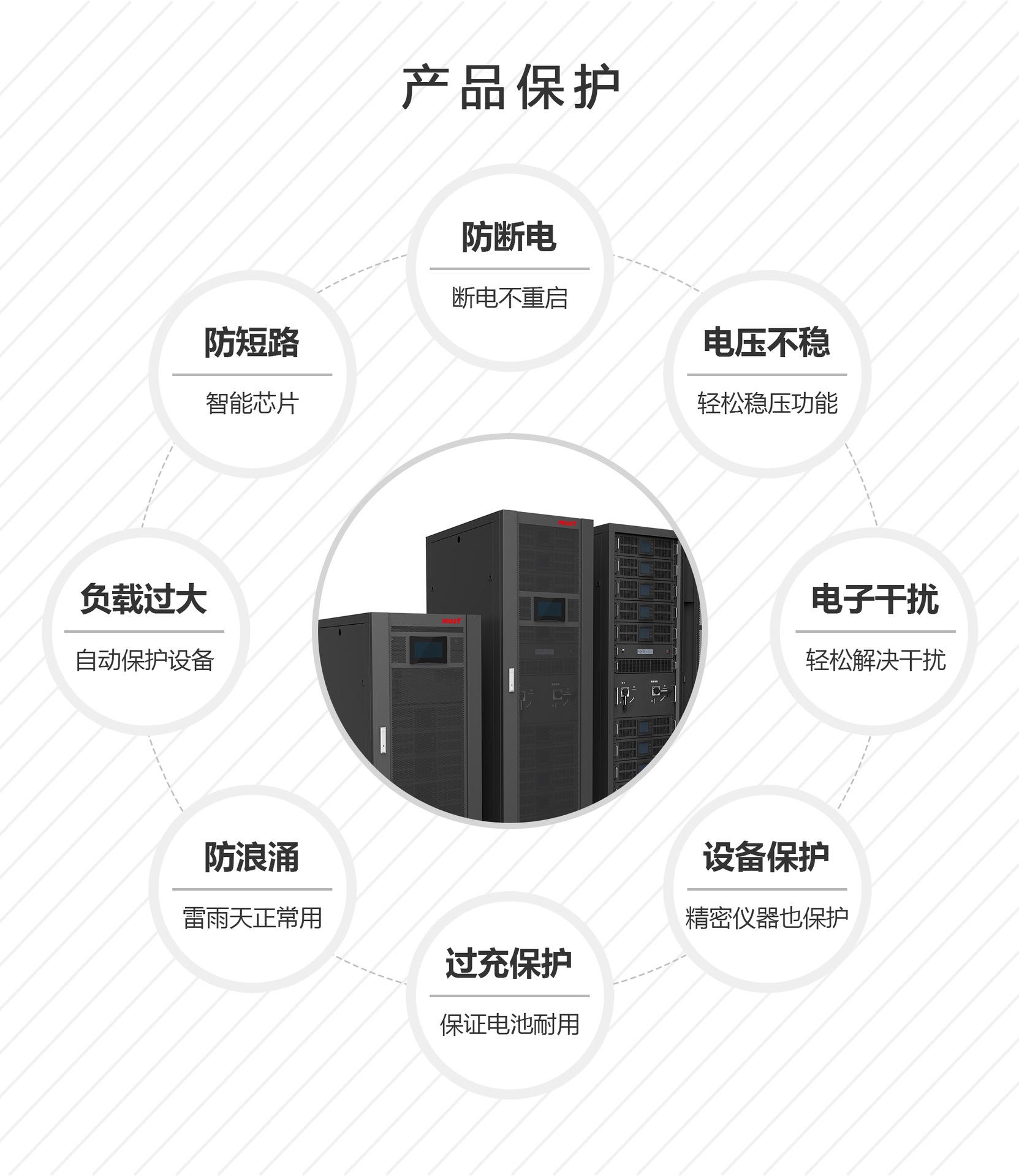 UPS详情页-EH9500(60-400KW)_03