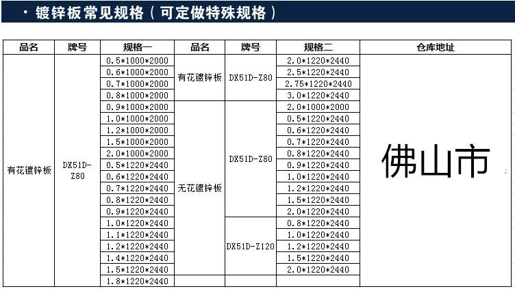 镀锌尺寸.png