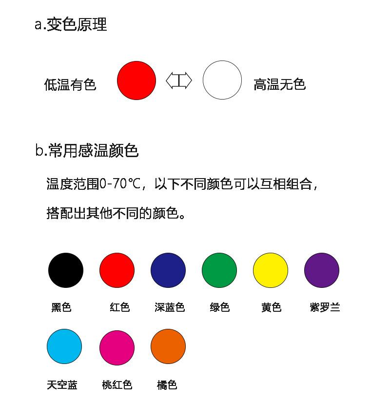 感温详情图