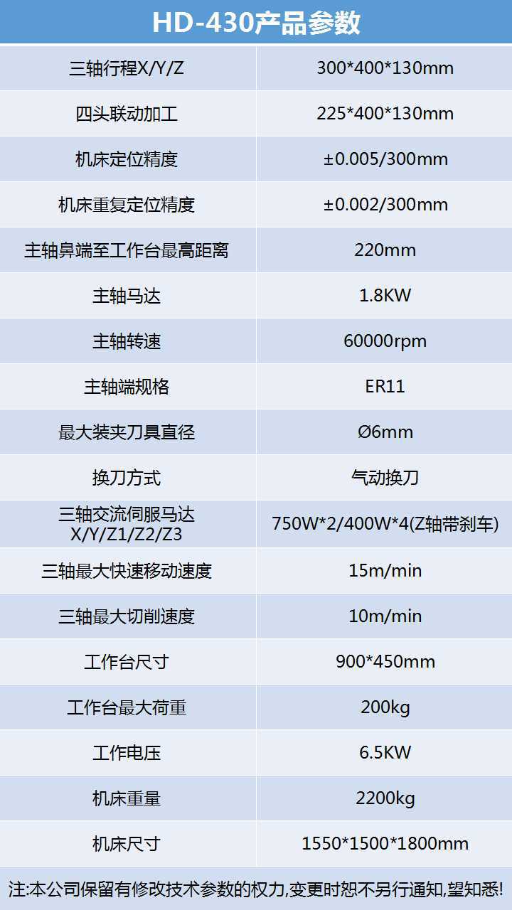 430四头