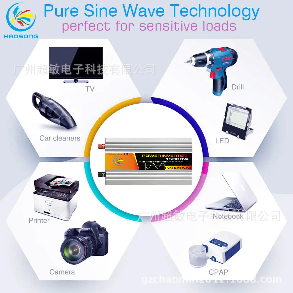 10.15000W pure application.jpg