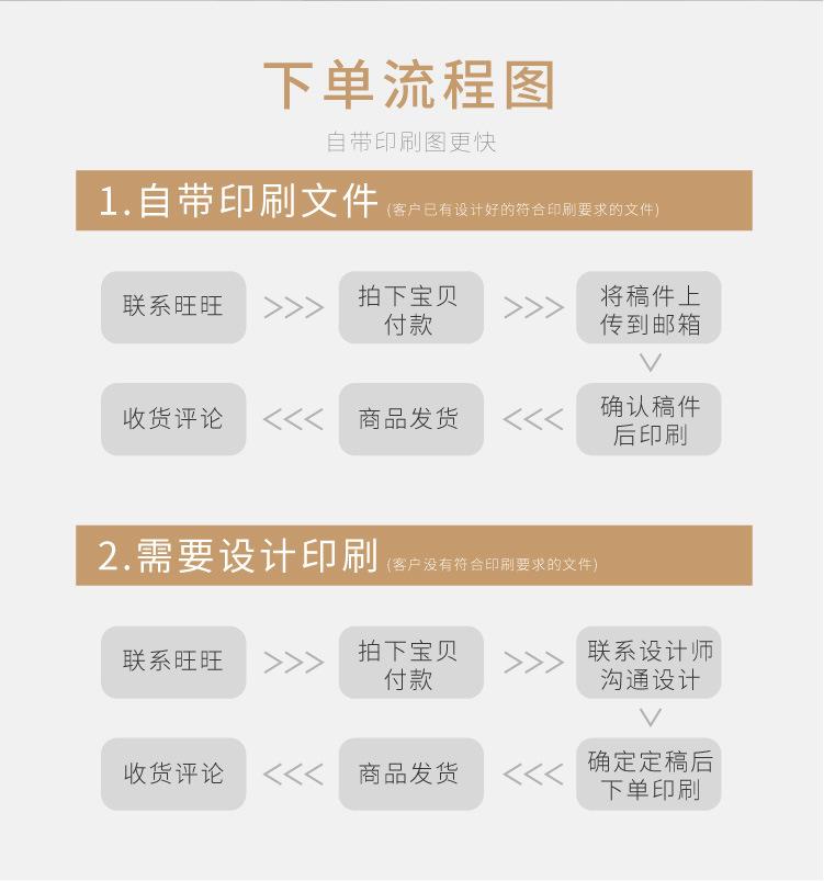 卷膜详情页-03