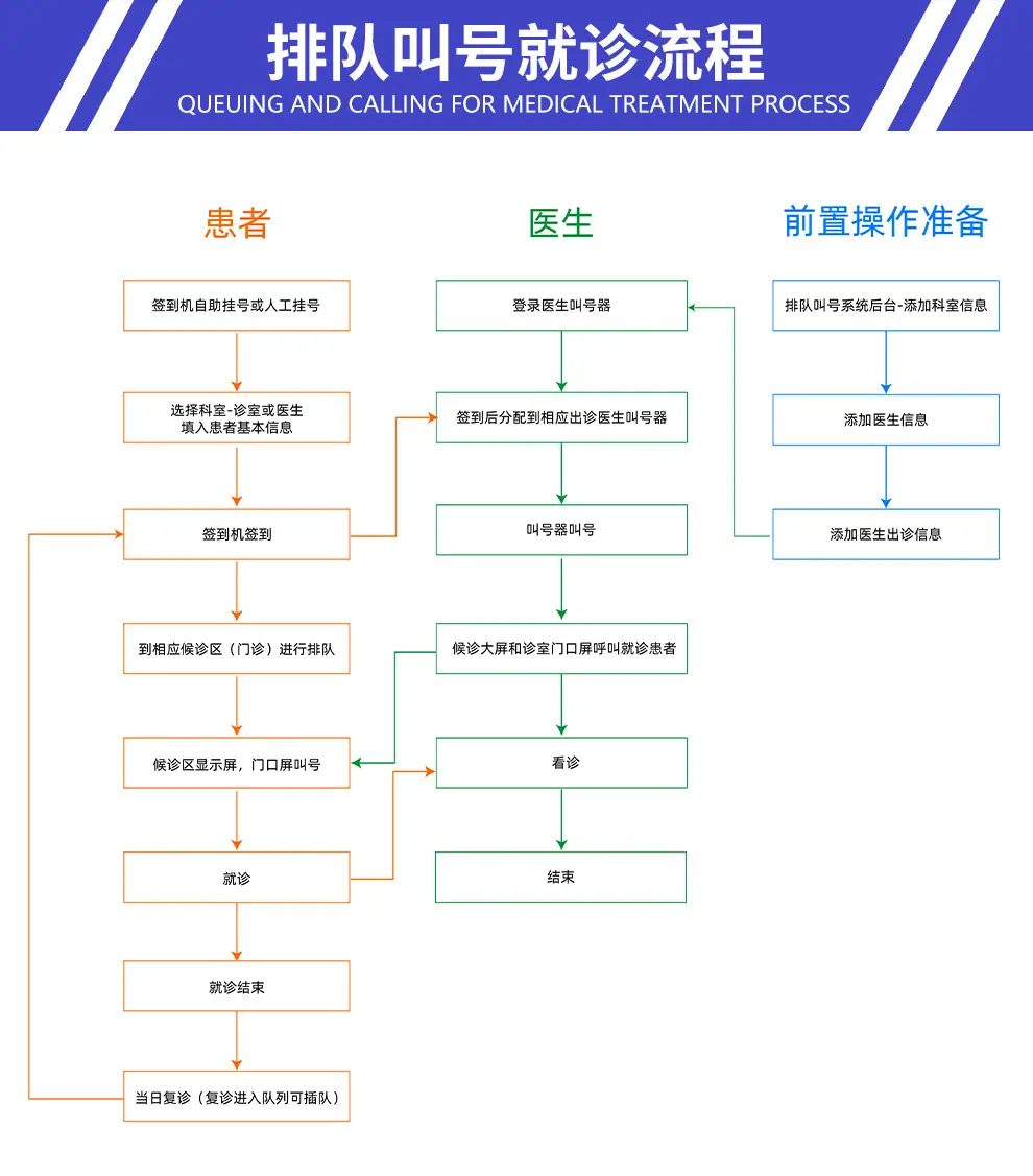 林想排队叫号系统详情_13.jpg