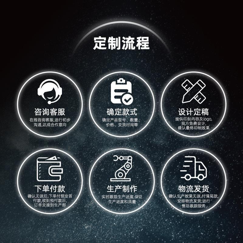 定制流程.jpg