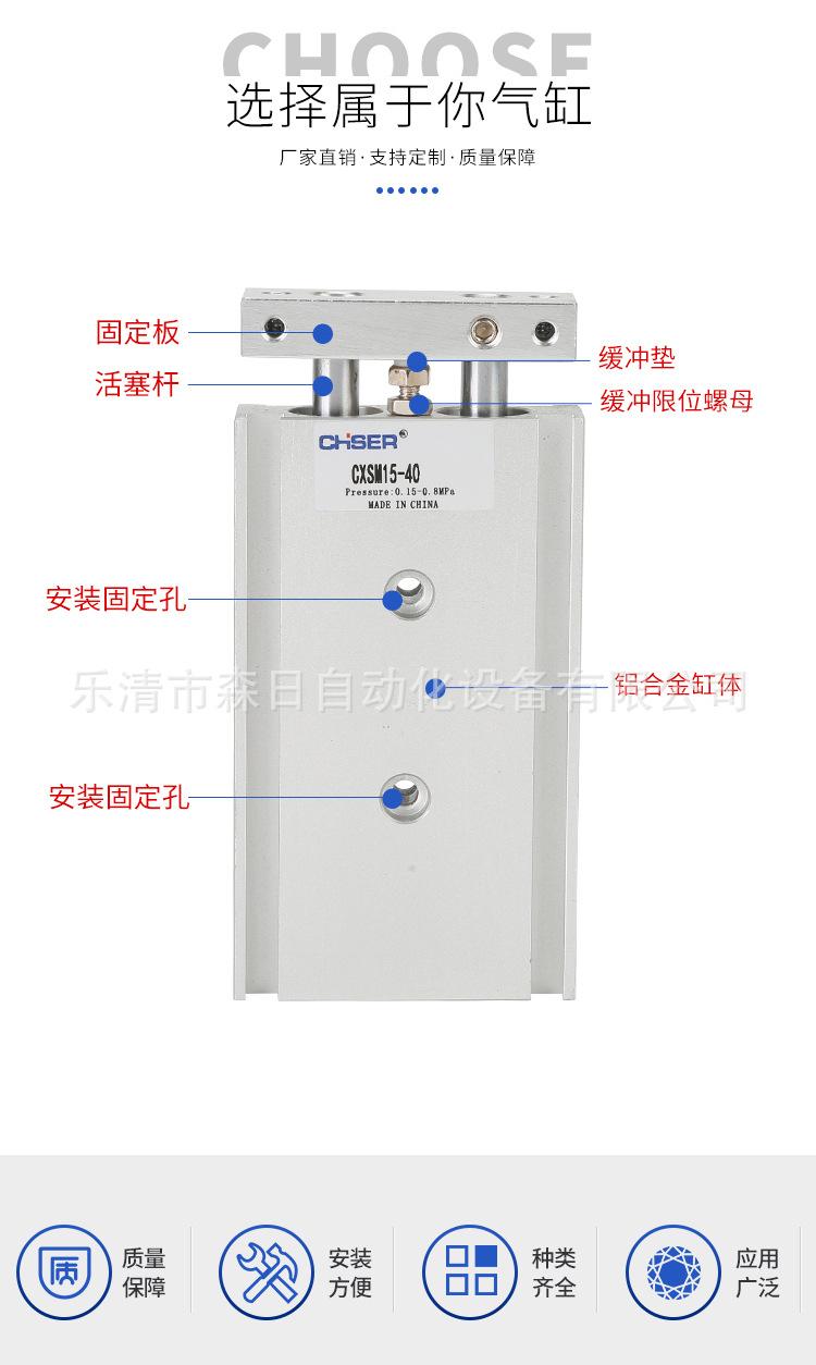 SMC型双联气缸CXSM系列_03