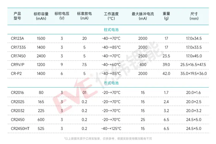 锂锰币式集合页_01