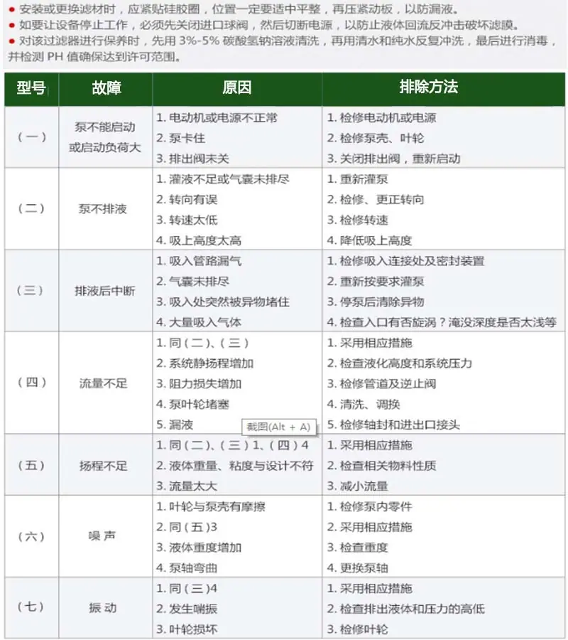 板框过滤器常见问题.jpg