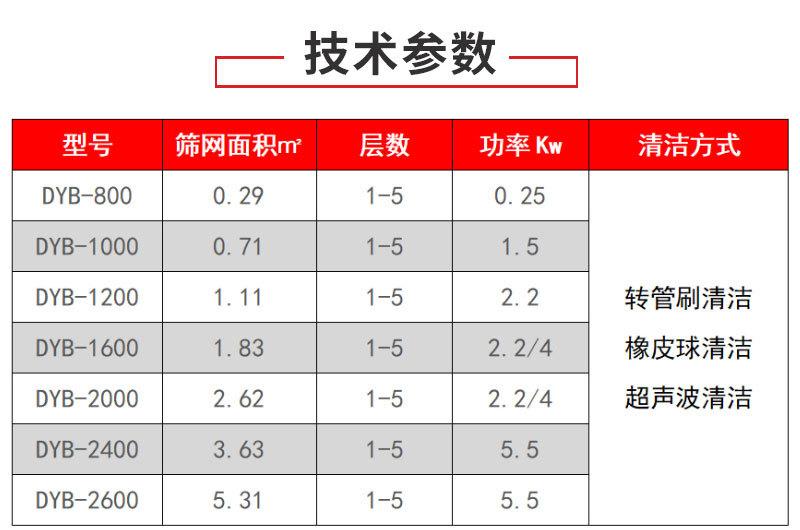 摇摆筛细节详情