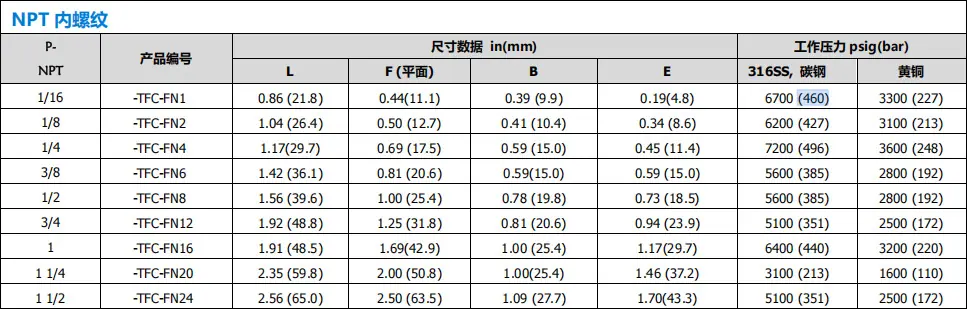 液压管接头