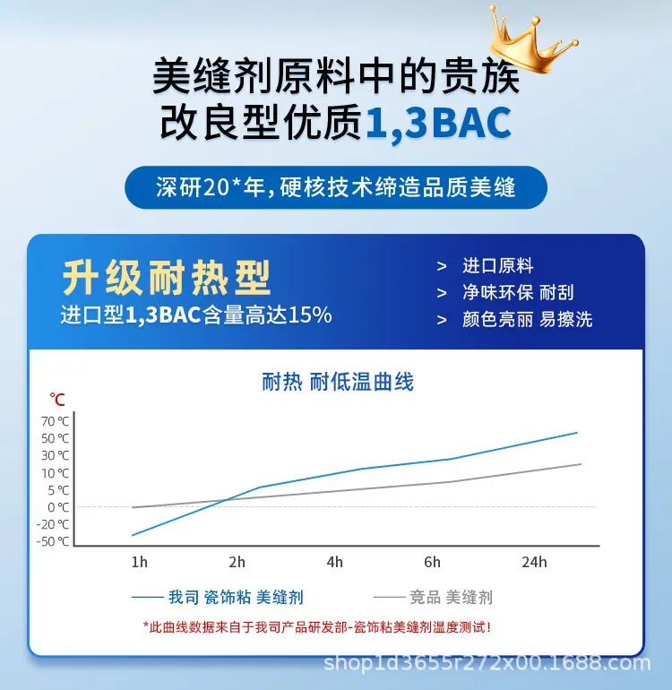 瓷饰粘详情页