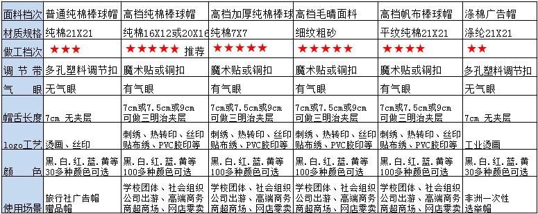 档次14