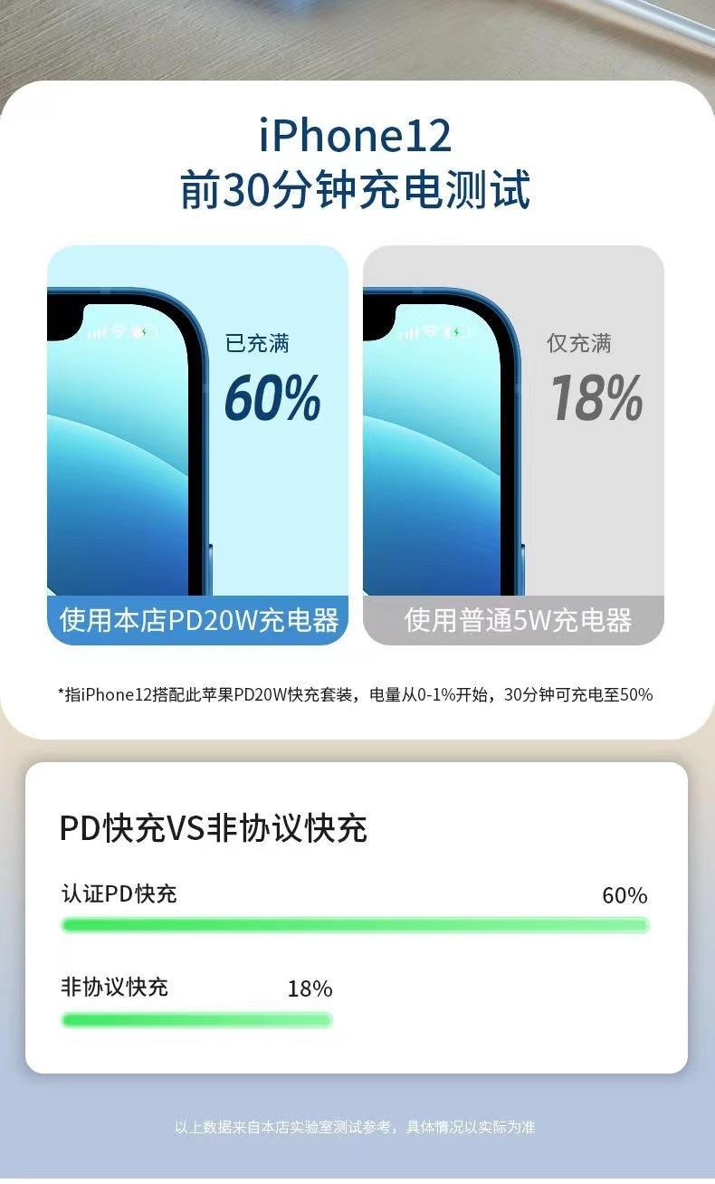 undefined适用苹果pd20W快充数据线iphone12/13手机苹果数据线pd快充12/27W