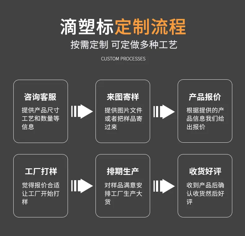 详情第5版-定制流程