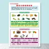 Tabela de Compatibilidade e Incompatibilidade Alimentar Adesivo de Parede Dieta para Diabéticos Tabela de Prós e Contras Combinação Nutricional e Terapia Dietética