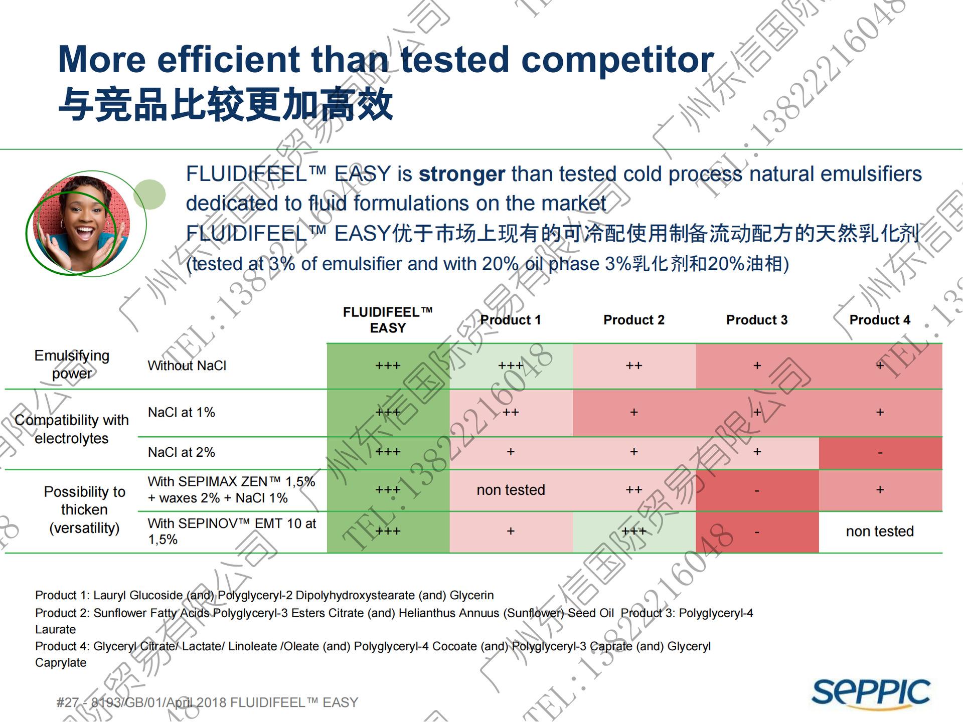PPT-FLUIDIFEEL EASY_CN_2018050