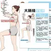 24 pegatinas grandes de alta definición para pared y escritorio que muestran los doce diagramas de meridianos, puntos clave del conocimiento de la medicina china y estimulación de puntos de acupuntura para el mantenimiento de la salud