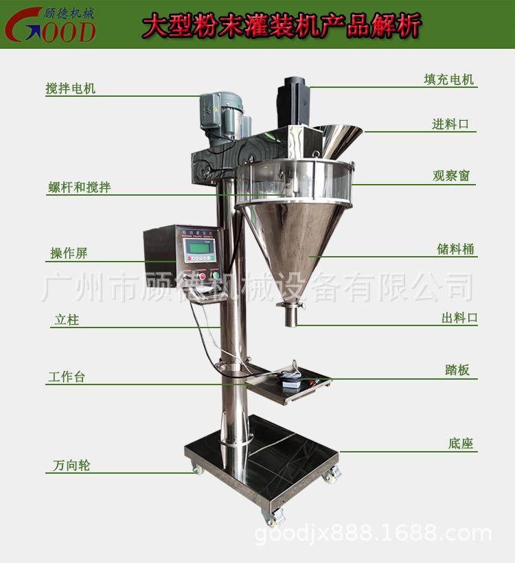 大粉末灌装机产品解析.jpg