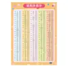 Nueva versión de las tablas de multiplicar para estudiantes de primaria, póster de pared completo de conocimientos chinos y matemáticos, pinyin de alfabetización, calcomanías de pared de poemas antiguos de aprendizaje obligatorio