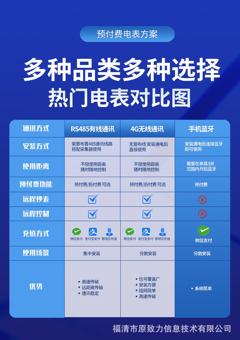蓝牙对比.jpg