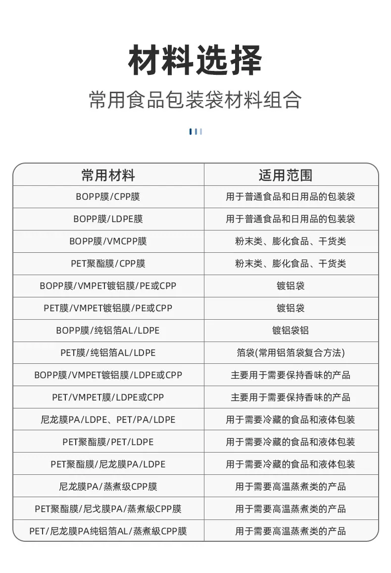 异型袋详情_03