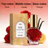 SUMAX exportación transfronteriza se especializa en botellas transparentes de 10 ml color rosa con spray de fragancia a rosa en empaque en inglés