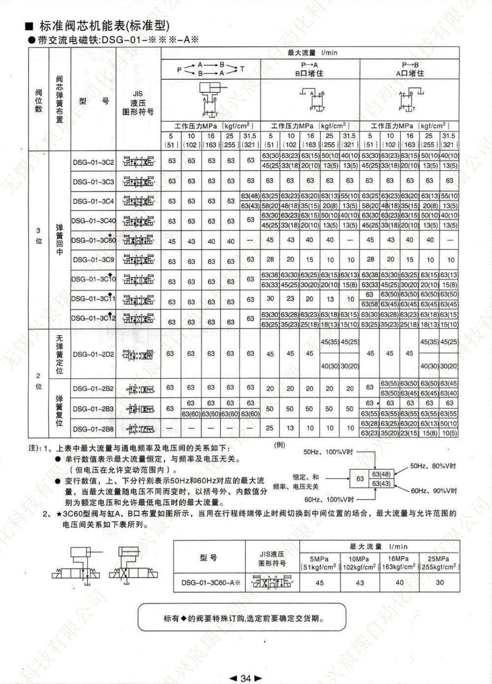 34 DSG-01.jpg