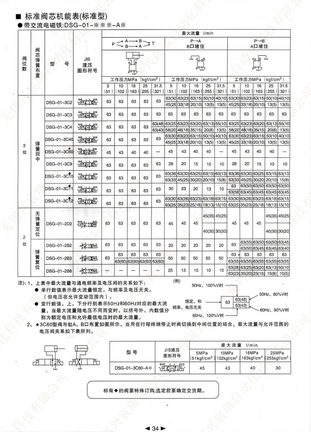 34 DSG-01.jpg