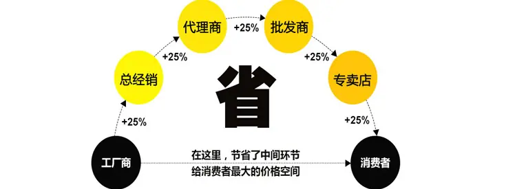 厂家直销1_02