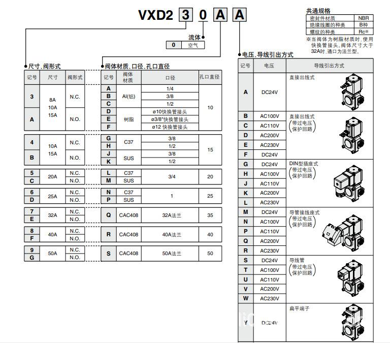 VXD系列3