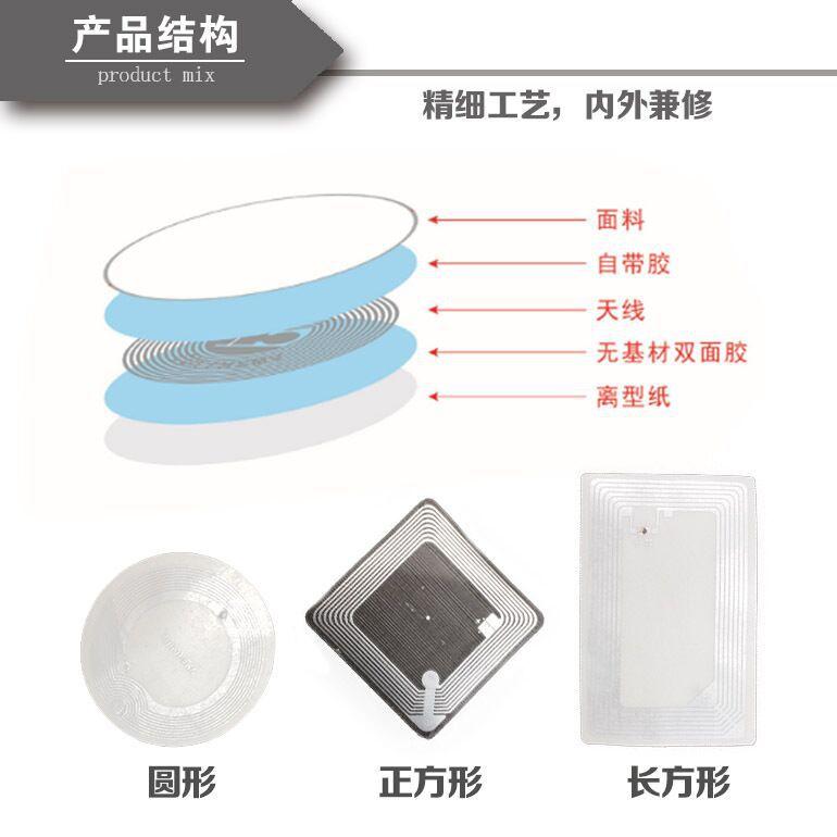 标签细节
