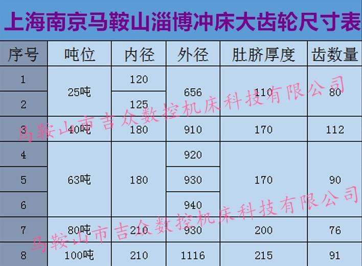 淄博上海南京冲床大齿轮.jpg